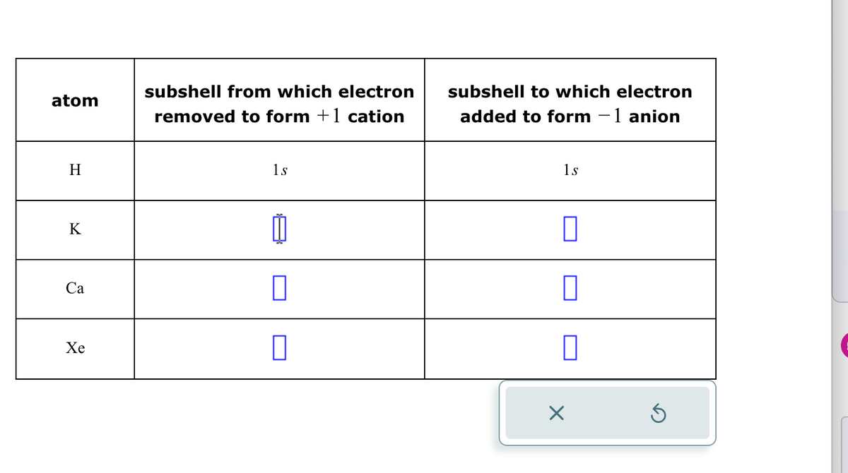 atom
H
K
Ca
Xe
subshell from which electron
removed to form +1 cation
1s
0
0
subshell to which electron
added to form - 1 anion
1s
0
0
×
Ś