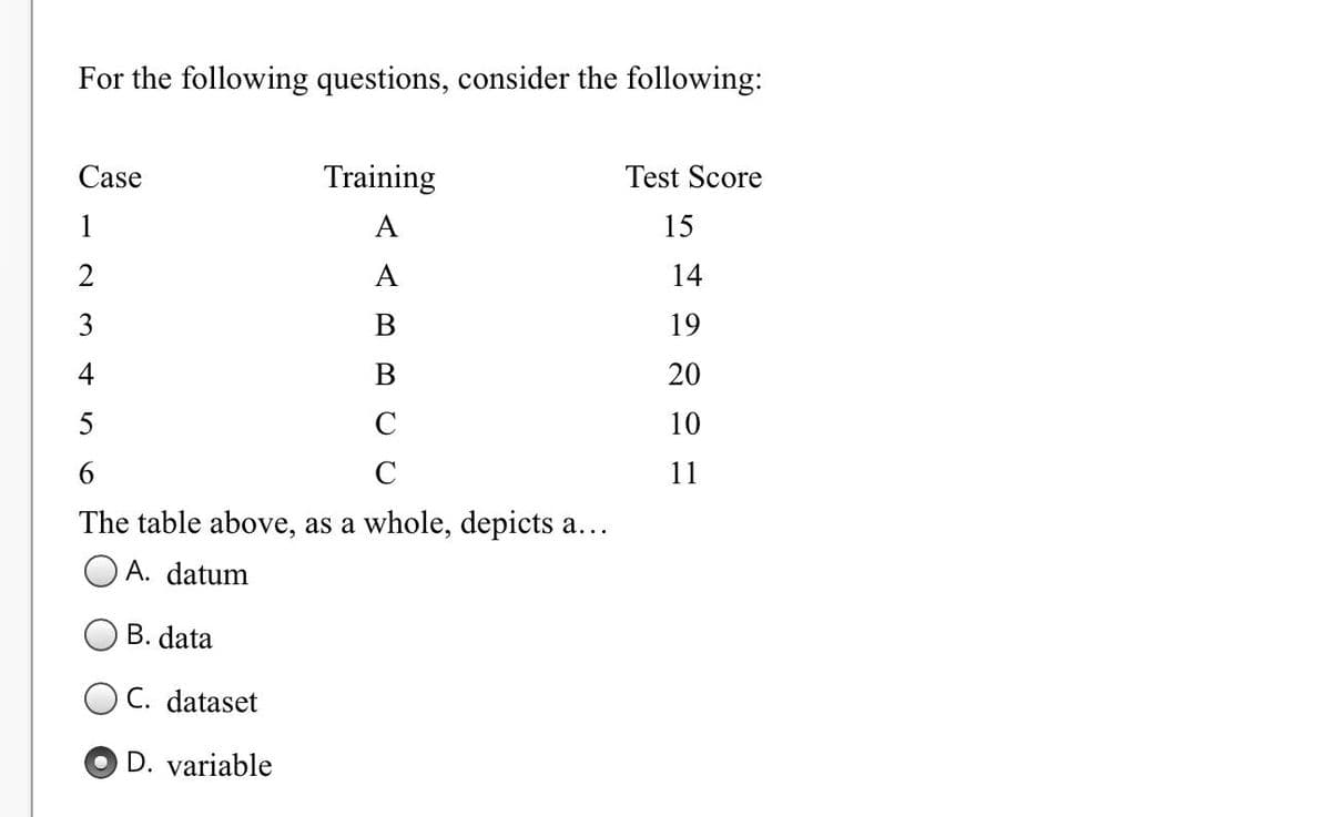 For the following questions, consider the following:
Case
Training
Test Score
1
A
15
2
A
14
3
В
19
4
В
20
5
C
10
6.
C
11
The table above, as a whole, depicts a...
A. datum
B. data
C. dataset
D. variable
