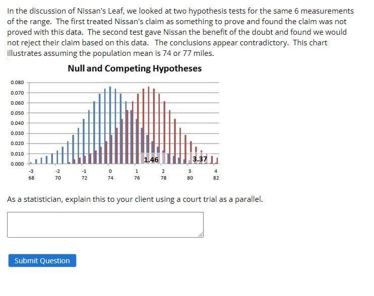 In the discussion of Nissan's Leaf, we looked at two hypothesis tests for the same 6 measurements
of the range. The first treated Nissan's claim as something to prove and found the claim was not
proved with this data. The second test gave Nissan the benefit of the doubt and found we would
not reject their claim based on this data. The conclusions appear contradictory. This chart
illustrates assuming the population mean is 74 or 77 miles.
Null and Competing Hypotheses
0.080
0.070
0.060
0.050
0.040
0.030
0.020
0.010
1.46
3.37 1
0.000
-3
-2
-1
2
3
4
68
70
72
74
76
78
80
82
As a statistician, explain this to your client using a court trial as a parallel.
Submit Question
