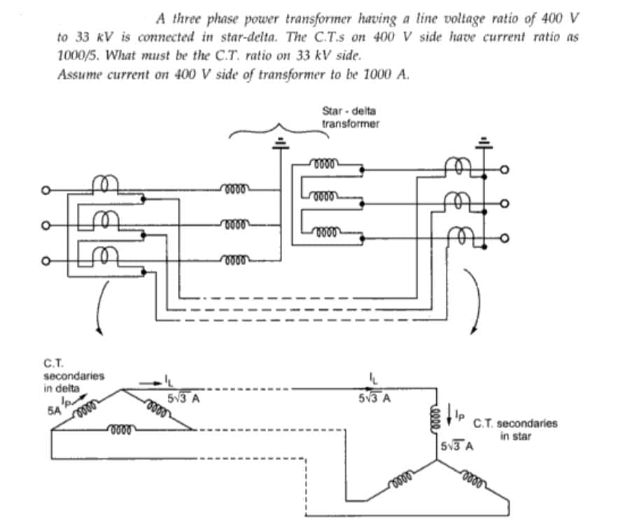 A three phase power transformer having a line voltage ratio of 400 V
to 33 kV is connected in star-delta. The C.T.s on 400 V side have current ratio as
1000/5. What must be the C.T. ratio on 33 kV side.
Assume current on 400 V side of transformer to be 1000 A.
C.T.
secondaries
in delta
p
5A
oooo
oooo
5√3 A
-0000
0000
0000
0000
Star-delta
transformer
0000
5√3 A
vooo
னள்.
m
reeee
p
C.T. secondaries
in star
5√3 A
0000