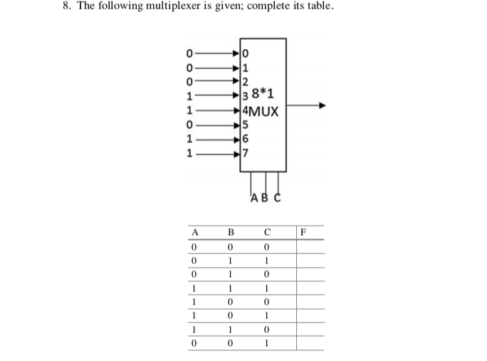 8. The following multiplexer is given; complete its table.
1
3 8*1
4MUX
5
6
7
1
1
1
1
ABC
A
C
F
1
1
1
1
1
1
1
O 12 m45 67
