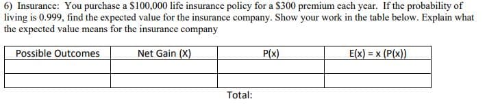 6) Insurance: You purchase a $100,000 life insurance policy for a S300 premium each year. If the probability of
living is 0.999, find the expected value for the insurance company. Show your work in the table below. Explain what
the expected value means for the insurance company
Possible Outcomes
Net Gain (X)
P(x)
E(x) = x (P(x))
X
Total:
