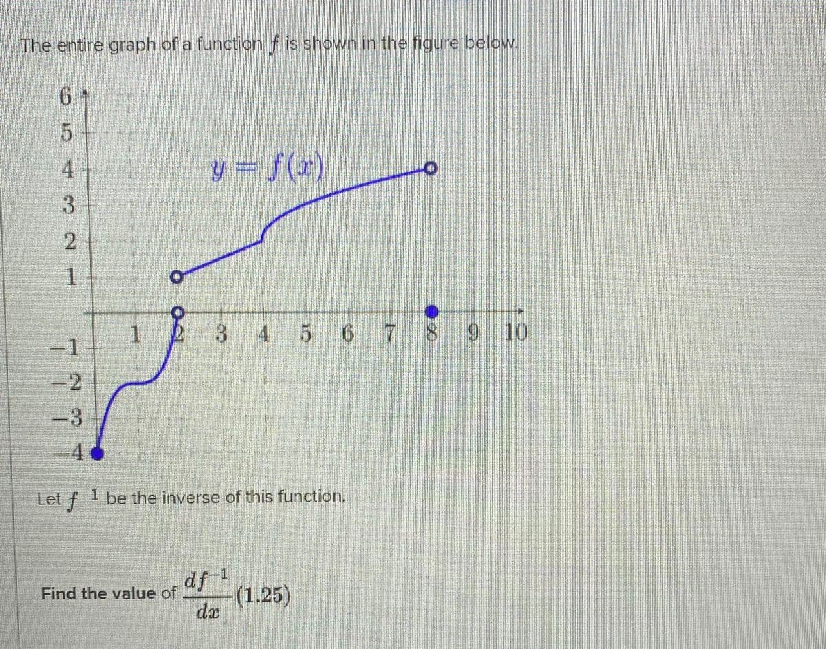 The entire graph of a function f is shown in the figure below.
6 +
4
y = f(x)
1.
-1
3 4 5 67 8910
=D2
-3
3D4
Let f
1.
be the inverse of this function.
df1
(1.25)
de
Find the value of
2.
1.
