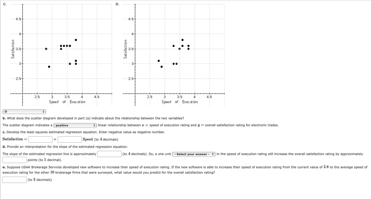 C.
D.
4.5-
4.5-
4.
.:
3.5
3.5
2.5
2.5
2.5
3
3.5
4
4.5
2.5
3.5
4
4.5
Speed of Exec ut ion
Speed
of Exec ut iòn
b. What does the scatter diagram developed in part (a) indicate about the relationship between the two variables?
The scatter diagram indicates a
positive
:) linear relationship between x =
speed of execution rating and y = overall satisfaction rating for electronic trades.
c. Develop the least squares estimated regression equation. Enter negative value as negative number.
Satisfaction =
+
Speed (to 4 decimals)
d. Provide an interpretation for the slope of the estimated regression equation.
The slope of the estimated regression line is approximately
(to 4 decimals). So, a one unit
- Select your answer -
in the speed of execution rating will increase the overall satisfaction rating by approximately
points (to 1 decimal).
e. Suppose USAA Brokerage Services developed new software to increase their speed of execution rating. If the new software is able to increase their speed of execution rating from the current value of 2.8 to the average speed of
execution rating for the other 10 brokerage firms that were surveyed, what value would you predict for the overall satisfaction rating?
(to 3 decimals)
Satisfaction
Satisfaction
