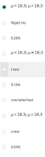 = 18.3; μ> 18.3
Reject Ho
0.28%
= 18.3; 18.3
t-test
0.16%
one-tailed test
<18.3; μ> 18.3
z-test
0.04%