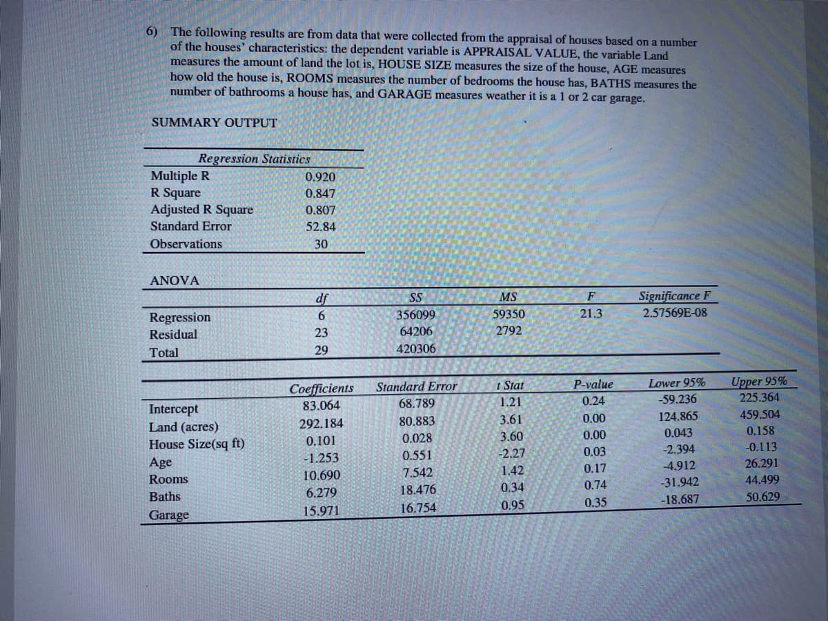 6) The following results are from data that were collected from the appraisal of houses based on a number
of the houses' characteristics: the dependent variable is APPRAISAL VALUE, the variable Land
measures the amount of land the lot is, HOUSE SIZE measures the size of the house, AGE measures
how old the house is, ROOMS measures the number of bedrooms the house has, BATHS measures the
number of bathrooms a house has, and GARAGE measures weather it is a 1 or 2 car garage.
SUMMARY OUTPUT
Regression Statistics
Multiple R
R Square
Adjusted R Square
0.920
0.847
0.807
Standard Error
52.84
Observations
30
ANOVA
Significance F
2.57569E-08
SS
MS
Regression
356099
59350
21.3
Residual
23
64206
2792
Total
29
420306
Upper 95%
225.364
Standard Error
t Stat
P-value
Lower 95%
Coefficients
83.064
68.789
1.21
0.24
-59.236
Intercept
Land (acres)
House Size(sq ft)
80.883
3.61
0.00
124.865
459.504
292.184
0.028
3.60
0.00
0.043
0.158
0.101
-2.27
0.03
-2.394
-0.113
-1.253
0.551
Age
0.17
-4.912
26.291
10.690
7.542
1.42
Rooms
0.74
-31.942
44.499
6.279
18.476
0.34
Baths
0.35
-18.687
50.629
16.754
0.95
15.971
Garage
