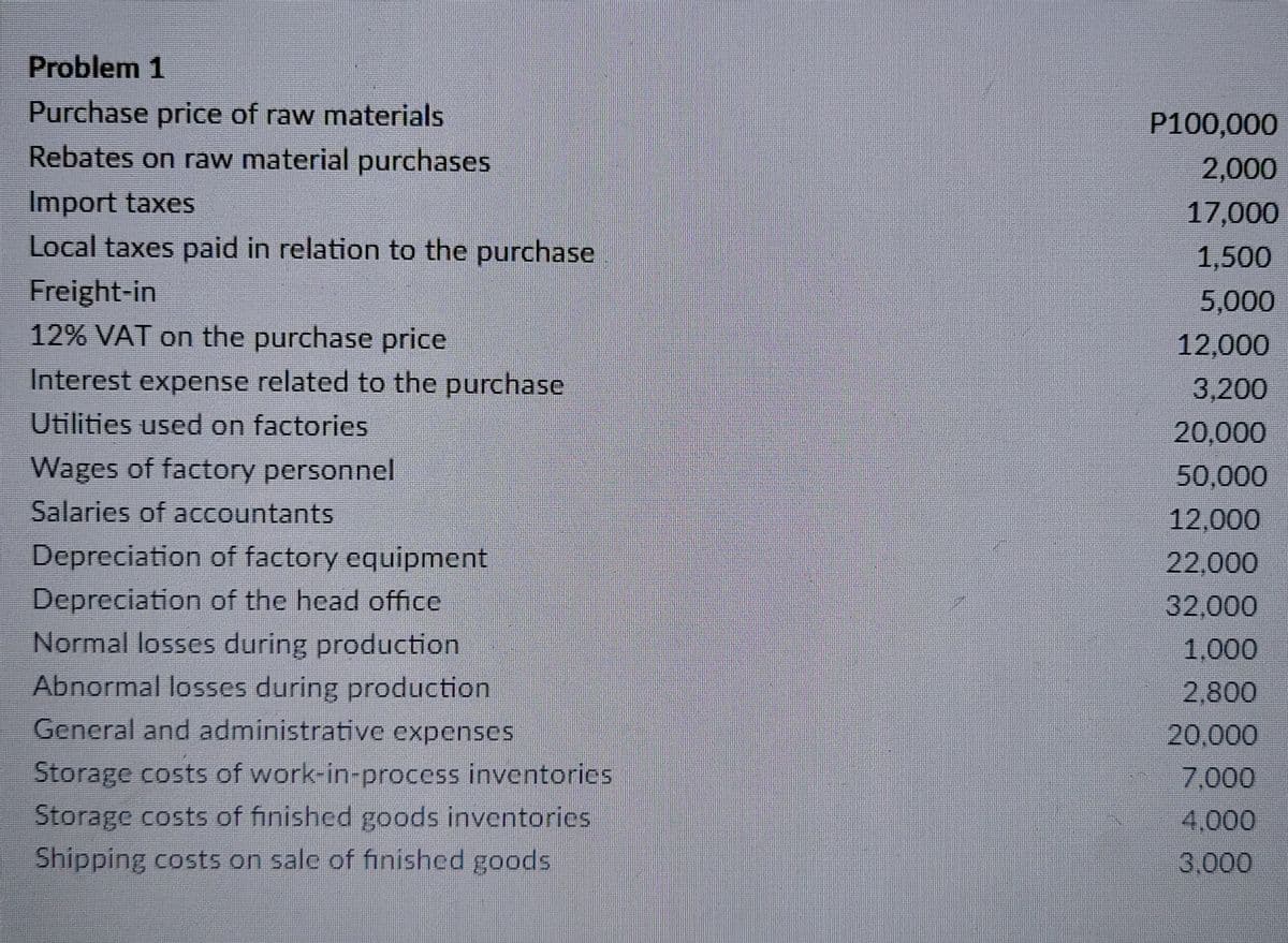 Problem 1
Purchase price of raw materials
P100,000
Rebates on raw material purchases
2,000
Import taxes
Local taxes paid in relation to the purchase
17,000
1,500
Freight-in
12% VAT on the purchase price
5,000
12,000
Interest expense related to the purchase
3,200
Utilities used on factories
20,000
Wages of factory personnel
50,000
Salaries of accountants
12,000
Depreciation of factory equipment
Depreciation of the head office
Normal losses during production
Abnormal losses during production
General and administrative expenses
22,000
32,000
1,000
2,800
20,000
Storage costs of work-in-process inventories
Storage costs of finished goods inventories
Shipping costs on sale of finished goods
7,000
4.000
3.000
