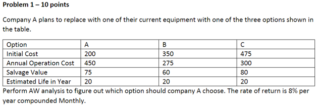 Problem 1- 10 points
Company A plans to replace with one of their current equipment with one of the three options shown in
the table.
Option
Initial Cost
Annual Operation Cost
Salvage Value
Estimated Life in Year
Perform AW analysis to figure out which option should company A choose. The rate of return is 8% per
A
B
200
350
475
450
275
300
75
60
80
20
20
20
year compounded Monthly.
