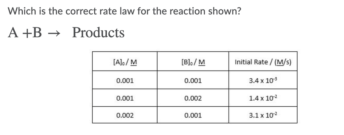 Which is the correct rate law for the reaction shown?
A +B →
→ Products
[A]o/ M
[B]o/ M
Initial Rate / (M/s)
0.001
0.001
3.4 x 103
0.001
0.002
1.4 x 102
0.002
0.001
3.1 x 102
