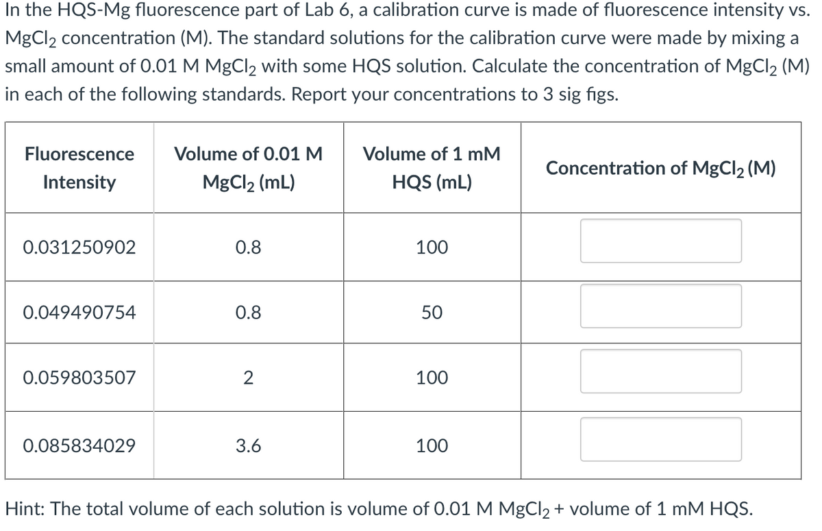 In the HQS-Mg fluorescence part of Lab 6, a calibration curve is made of fluorescence intensity vs.
MgCl2 concentration (M). The standard solutions for the calibration curve were made by mixing a
small amount of 0.01 M MgCl2 with some HQS solution. Calculate the concentration of MgCl2 (M)
in each of the following standards. Report your concentrations to 3 sig figs.
Fluorescence
Volume of 0.01 M
Volume of 1 mM
Concentration of MgCl2 (M)
Intensity
MgCl2 (mL)
HQS (mL)
0.031250902
0.8
100
0.049490754
0.8
50
0.059803507
2
100
0.085834029
3.6
100
Hint: The total volume of each solution is volume of 0.01 M MgCl2 + volume of 1 mM HQS.
