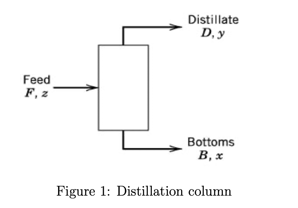 Distillate
D, y
Feed
F, z
Bottoms
В, х
Figure 1: Distillation column
