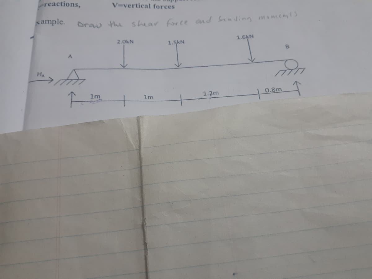 reactions,
V-vertical forces
xample.
Drau the shear force and Sinding mamemts
1.6KN
2.0kN
1.5kN
HA
0.8m
1.2m
1m
1m
