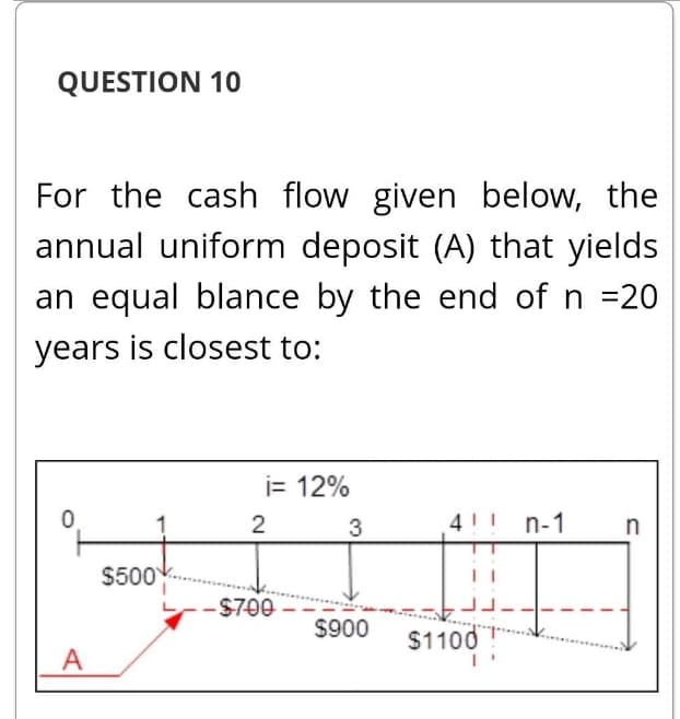 QUESTION 10
For the cash flow given below, the
annual uniform deposit (A) that yields
an equal blance by the end of n =20
years is closest to:
i= 12%
2
4!! n-1
$500
-$700
$900
$1100
A
