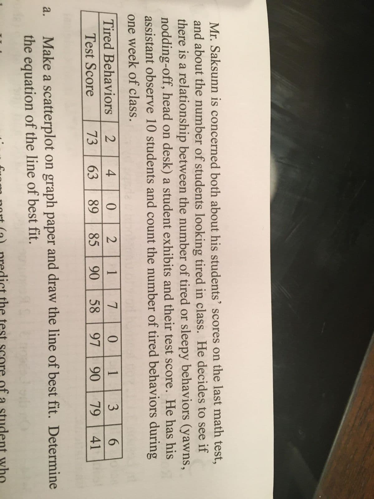 Mr. Saksunn is concerned both about his students' scores on the last math test,
and about the number of students looking tired in class. He decides to see if
there is a relationship between the number of tired or sleepy behaviors (yawns,
nodding-off, head on desk) a student exhibits and their test score. He has his
assistant observe 10 students and count the number of tired behaviors during
one week of class.
de
Tired Behaviors
2
2
1
7
0.
3
6.
Test Score
73
63
89
85
90
58
97
90
79
41
a.
Make a scatterplot on graph paper and draw the line of best fit. Determine
the equation of the line of best fit.
dent who
