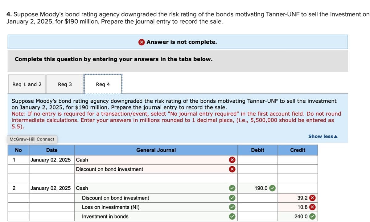 4. Suppose Moody's bond rating agency downgraded the risk rating of the bonds motivating Tanner-UNF to sell the investment on
January 2, 2025, for $190 million. Prepare the journal entry to record the sale.
× Answer is not complete.
Complete this question by entering your answers in the tabs below.
Req 1 and 2
Req 3
Req 4
Suppose Moody's bond rating agency downgraded the risk rating of the bonds motivating Tanner-UNF to sell the investment
on January 2, 2025, for $190 million. Prepare the journal entry to record the sale.
Note: If no entry is required for a transaction/event, select "No journal entry required" in the first account field. Do not round
intermediate calculations. Enter your answers in millions rounded to 1 decimal place, (i.e., 5,500,000 should be entered as
5.5).
McGraw-Hill Connect
General Journal
Show less▲
Debit
Credit
No
Date
1
January 02, 2025 Cash
Discount on bond investment
2
January 02, 2025 Cash
Discount on bond investment
Loss on investments (NI)
Investment in bonds
190.0
39.2 X
10.8
240.0