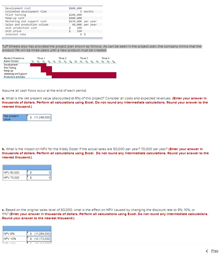 Development cost
Estimated development time
Pilot testing
Ramp-up cost
Marketing and support cost
Sales and production volume
Unit production cost
Unit price
Interest rate
PROJECT SCHEDULE
KIDDY DOZER
Development
Pilot Testing
Ramp-up
Marketing and Support
Production and Sales
Tuff Wheels also has provided the project plan shown as follows. As can be seen in the project plan, the company thinks that the
product life will be three years until a new product must be created.
Net present
value
NPV 50,000
NPV 70,000
Assume all cash flows occur at the end of each period.
a. What is the net present value (discounted at 8%) of this project? Consider all costs and expected revenues. (Enter your answer In
thousands of dollars. Perform all calculations using Excel. Do not round any Intermediate calculations. Round your answer to the
nearest thousand.)
$ (11,249,000)
NPV 9%
NPV 10%
$800,000
$200,000
$400,000
$150,000 per year
60,000 per year
9 months
YEAR 1
YEAR 2
YEAR 3
YEAR 4
Q₂ Q₂ Q3 Q Q Q₂ Q3 Q Q Q₂ Qq Of Of Q₂ Q3 Q4
S
$
$ 100
$
160
b. What is the impact on NPV for the Kiddy Dozer if the actual sales are 50,000 per year? 70,000 per year? (Enter your answer in
thousands of dollars. Perform all calculations using Excel. Do not round any Intermediate calculations. Round your answer to the
nearest thousand.)
0
0
8 %
$ (11,254,000)
$ (10,173,000)
c. Based on the original sales level of 60,000, what is the effect on NPV caused by changing the discount rate to 9%, 10%, or
11%? (Enter your answer in thousands of dollars. Perform all calculations using Excel. Do not round any Intermediate calculations.
Round your answer to the nearest thousand.)
< Prev