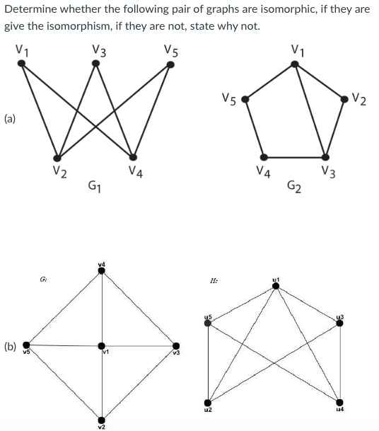 Determine whether the following pair of graphs are isomorphic, if they are
give the isomorphism, if they are not, state why not.
V₁
V3
V5
(a)
(b)
G:
V2
G1
SO
V4
H:
u2
V5
V4
V1
G2
V3
u4
V2