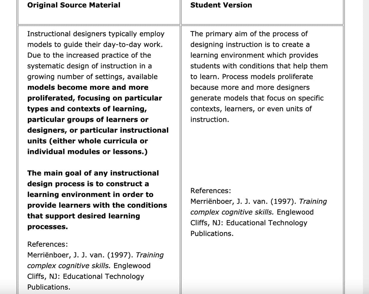 Original Source Material
Instructional designers typically employ
models to guide their day-to-day work.
Due to the increased practice of the
systematic design of instruction in a
growing number of settings, available
models become more and more
proliferated, focusing on particular
types and contexts of learning,
particular groups of learners or
designers, or particular instructional
units (either whole curricula or
individual modules or lessons.)
The main goal of any instructional
design process is to construct a
learning environment in order to
provide learners with the conditions
that support desired learning
processes.
References:
Merriënboer, J. J. van. (1997). Training
complex cognitive skills. Englewood
Cliffs, NJ: Educational Technology
Publications.
Student Version
The primary aim of the process of
designing instruction is to create a
learning environment which provides
students with conditions that help them
to learn. Process models proliferate
because more and more designers
generate models that focus on specific
contexts, learners, or even units of
instruction.
References:
Merriënboer, J. J. van. (1997). Training
complex cognitive skills. Englewood
Cliffs, NJ: Educational Technology
Publications.