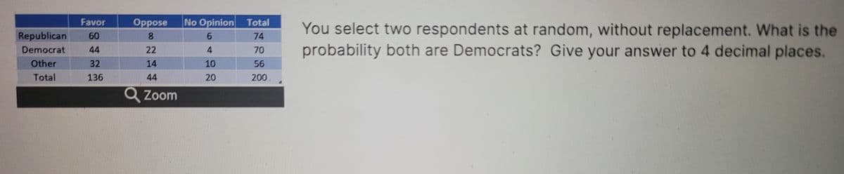 Favor
Oppose
No Opinion Total
You select two respondents at random, without replacement. What is the
probability both are Democrats? Give your answer to 4 decimal places.
Republican
60
8.
6.
74
Democrat
44
22
4
70
Other
32
14
10
56
Total
136
44
20
200,
Q Zoom
