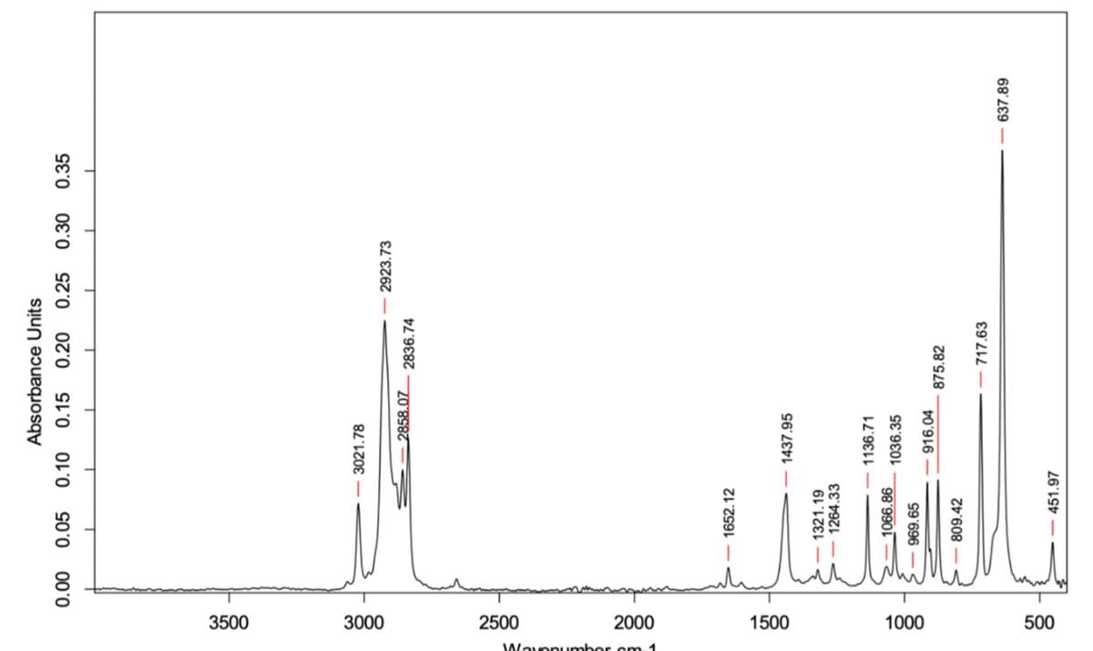 3500
3000
2500
2000
1500
1000
500
Wayonumbor cm 1
Absorbance Units
0.00 0.05 0.10
0.15
0.20 0.25 0.30
0.35
3021.78
2923.73
2858.07
2836.74
1652.12
1437.95
1321.19
1264.33
1136.71
1066.86
1036.35
969.65
916.04
875.82
809.42
717.63
637.89
451.97
