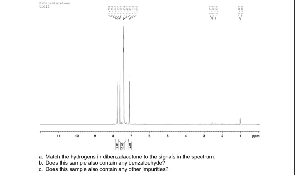 Dibenzalacetone
CDC13
11
10
7
6
4
3
2
1
ppm
a. Match the hydrogens in dibenzalacetone to the signals in the spectrum.
b. Does this sample also contain any benzaldehyde?
c. Does this sample also contain any other impurities?
