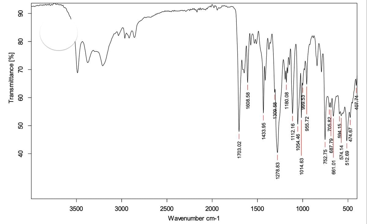 50
3500
3000
2500
2000
1500
1000
500
Wavenumber cm-1
Transmittance [%]
40
09
08
06
1703.02
1608.58
1433.95
1309.58-
1278.83
1180.08
1112.16
1054.46
1014.63
999.53
955.72
752.75
687.79
705.82
661.01
574.14
594.15
512.69
474.67
