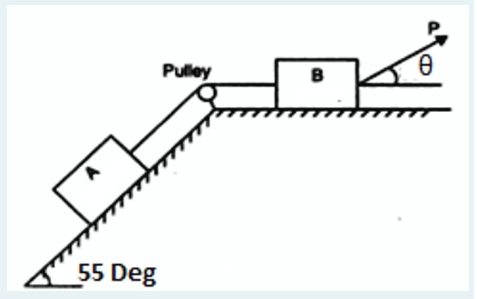 Pulley
B
55 Deg
