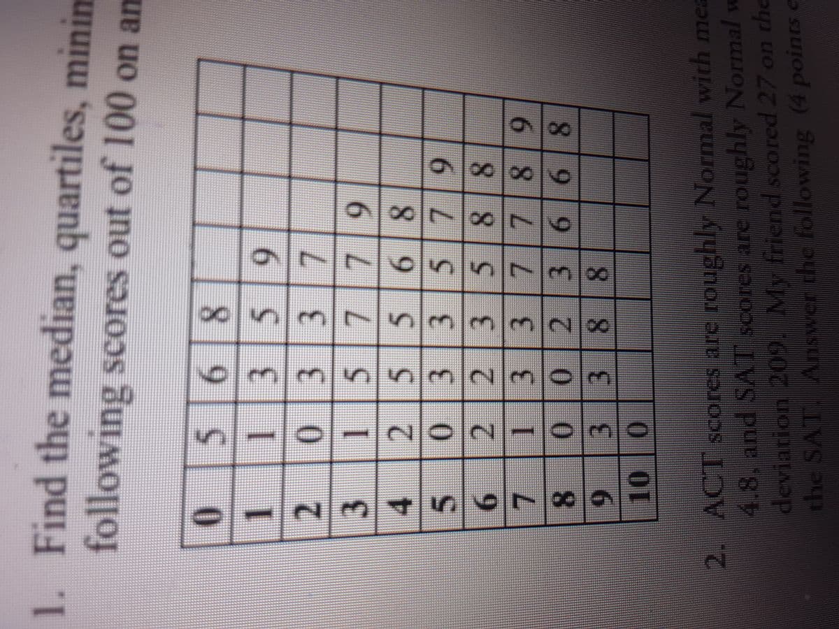 2/0
457678
the SAT Answer the following (4 points c
deviarion 209. My friend scored 27 on the
4.8. and SAT scores are roughly Normal w
2. ACT scores are roughly Normal with mea
10
8 8
3.
33
9962
6872
3.
3.
2 2
3588
2.
619
5.
3.
3.
8.
6.
55
I
3.
0.
2.
3 5
0.
6.
following seores out of 100 on an
1. Find the median, quartiles, minim
