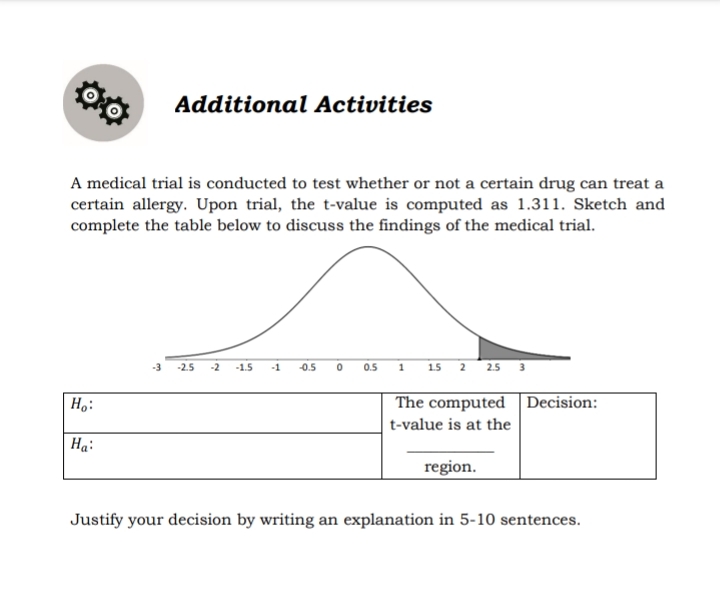 Additional Activities
A medical trial is conducted to test whether or not a certain drug can treat a
certain allergy. Upon trial, the t-value is computed as 1.311. Sketch and
complete the table below to discuss the findings of the medical trial.
0.5
O 05 1 15 2 25 3
-2.5
-2
-1.5
-1
Ho:
The computedDecision:
t-value is at the
Ha:
region.
Justify your decision by writing an explanation in 5-10 sentences.
