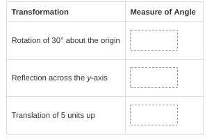 Transformation
Measure of Angle
Rotation of 30° about the origin
Reflection across the y-axis
Translation of 5 units up
