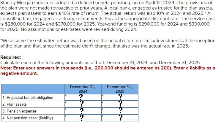 Stanley-Morgan Industries adopted a defined benefit pension plan on April 12, 2024. The provisions of
the plan were not made retroactive to prior years. A local bank, engaged as trustee for the plan assets,
expects plan assets to earn a 10% rate of return. The actual return was also 10% in 2024 and 2025.* A
consulting firm, engaged as actuary, recommends 5% as the appropriate discount rate. The service cost
is $280,000 for 2024 and $370,000 for 2025. Year-end funding is $290,000 for 2024 and $300,000
for 2025. No assumptions or estimates were revised during 2024.
*We assume the estimated return was based on the actual return on similar investments at the inception
of the plan and that, since the estimate didn't change, that also was the actual rate in 2025.
Required:
Calculate each of the following amounts as of both December 31, 2024, and December 31, 2025:
Note: Enter your answers in thousands (i.e., 200,000 should be entered as 200). Enter a liability as a
negative amount.
1. Projected benefit obligation
2. Plan assets
3. Pension expense
4. Net pension asset (liability)
December 31,
2024
December 31,
2025
?
?