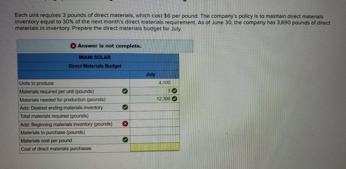 Each unit requires 3 pounds of direct materials, which cost $6 per pound. The company's policy is to maintain direct materials
inventory equal to 30% of the next month's direct materials requirement. As of June 30, the company has 3,690 pounds of direct
materials in inventory. Prepare the direct materials budget for July.
Answer is not complete.
Units to produce
MIAMI SOLAR
Direct Materials Budget
Materials required per unit (pounds)
Materials needed for production (pounds)
Add: Desired ending materials inventory
Total materials required (pounds)
Add: Beginning materials inventory (pounds)
Materials to purchase (pounds)
Materials cost per pound
Cost of direct materials purchases
July
4,100
3
12,300