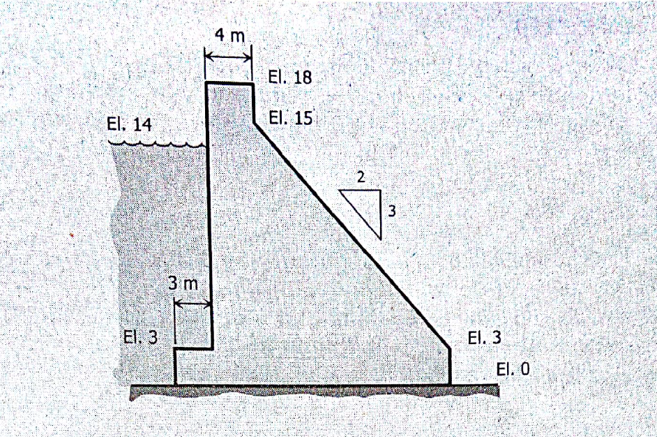 4 m
El. 18
El. 15
El, 14
3 m
El. 3
El. 3
El. Ó
3.
