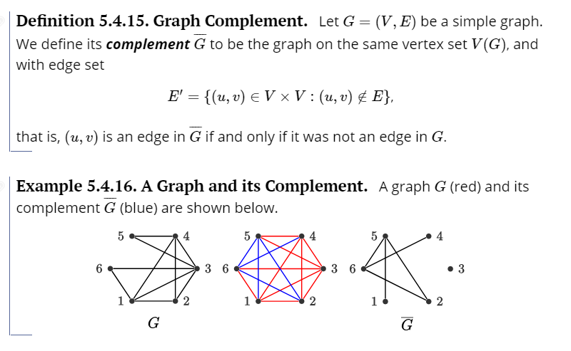 Definition 5.4.15. Graph Complement. Let G = (V,E) be a simple graph.
We define its complement G to be the graph on the same vertex set V(G), and
with edge set
E' = {(u, v) E V × V : (u, v) £ E},
that is, (u, v) is an edge in G if and only if it was not an edge in G.
Example 5.4.16. A Graph and its Complement. A graph G (red) and its
complement G (blue) are shown below.
5
3 6
3 6
3
1
2
1
2
G
G
