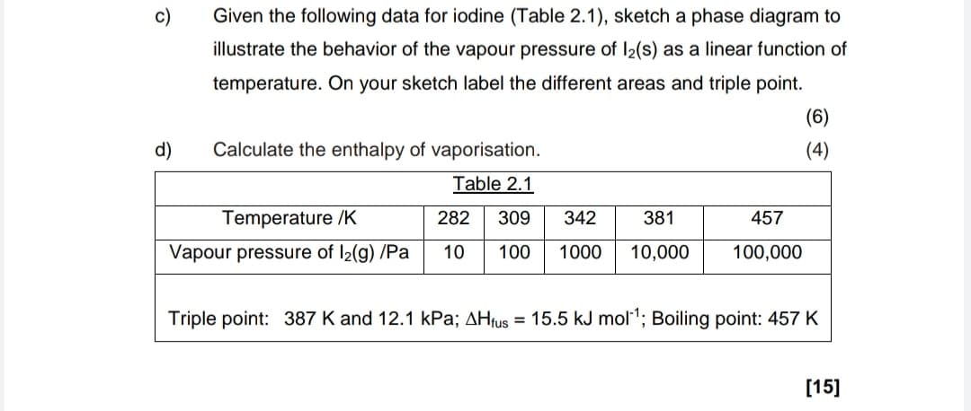 c)
Given the following data for iodine (Table 2.1), sketch a phase diagram to
illustrate the behavior of the vapour pressure of 12(s) as a linear function of
temperature. On your sketch label the different areas and triple point.
(6)
d)
Calculate the enthalpy of vaporisation.
Table 2.1
Temperature /K
282 309 342
381
457
Vapour pressure of 12(g) /Pa
10
100 1000
10,000
100,000
(4)
Triple point: 387 K and 12.1 kPa; AH fus = 15.5 kJ mol¹; Boiling point: 457 K
[15]