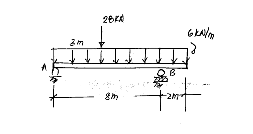 3m
201
h
B
GkN/m
f