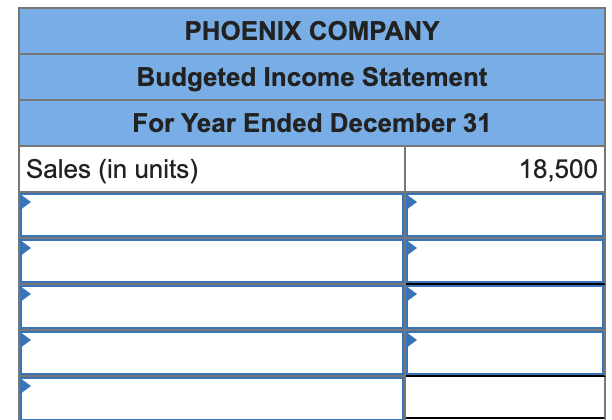 PHOENIX COMPANY
Budgeted Income Statement
For Year Ended December 31
Sales (in units)
18,500