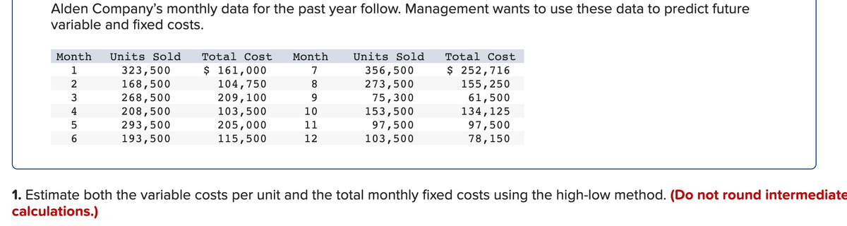 Alden Company's monthly data for the past year follow. Management wants to use these data to predict future
variable and fixed costs.
Month Units Sold
323,500
1
168,500
268,500
208,500
293,500
193,500
алашин
2
3
4
5
6
Total Cost Month Units Sold
7
8
9
10
11
12
$ 161,000
104,750
209,100
103,500
205,000
115,500
356,500
273,500
75,300
153,500
97,500
103,500
Total Cost
$ 252,716
155,250
61,500
134,125
97,500
78,150
1. Estimate both the variable costs per unit and the total monthly fixed costs using the high-low method. (Do not round intermediate
calculations.)