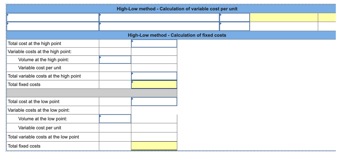 Total cost at the high point
Variable costs at the high point:
Volume at the high point:
Variable cost per unit
Total variable costs at the high point
Total fixed costs
Total cost at the low point
Variable costs at the low point:
Volume at the low point:
Variable cost per unit
Total variable costs at the low point
Total fixed costs
High-Low method - Calculation of variable cost per unit
High-Low method - Calculation of fixed costs