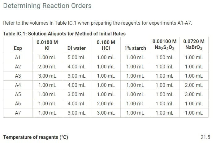 Determining Reaction Orders
Refer to the volumes in Table IC.1 when preparing the reagents for experiments A1-A7.
Table IC.1: Solution Aliquots for Method of Initial Rates
Exp
0.0180 M
KI
DI water
0.180 M
HCI
1% starch
0.00100 M
Na2S2O3
0.0720 M
NaBrO3
A1
1.00 mL
5.00 mL
1.00 mL
1.00 mL
1.00 mL
1.00 mL
A2
2.00 mL
4.00 mL
1.00 mL
1.00 mL
1.00 mL
1.00 mL
A3
3.00 mL
3.00 mL
1.00 mL
1.00 mL
1.00 mL
1.00 mL
A4
1.00 mL
4.00 mL
1.00 mL
1.00 mL
1.00 mL
2.00 mL
A5
1.00 mL
3.00 mL
1.00 mL
1.00 mL
1.00 mL
3.00 mL
A6
1.00 mL
4.00 mL
2.00 mL
1.00 mL
1.00 mL
1.00 mL
A7
1.00 mL
3.00 mL
3.00 mL
1.00 mL
1.00 mL
1.00 mL
Temperature of reagents (°C)
21.5