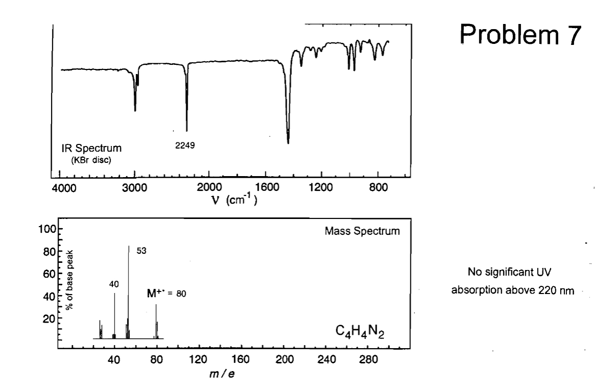 IR Spectrum
(KBr disc)
T
2249
4000
100만
80
60
40
20
2 2 2 2
% of base peak
3000
2000
1600
1200
800
V (cm³)
53
40
M+* = 80
Problem 7
Mass Spectrum
No significant UV
absorption above 220 nm
C4H4N2
40
80
120
160
200
240
280
m/e