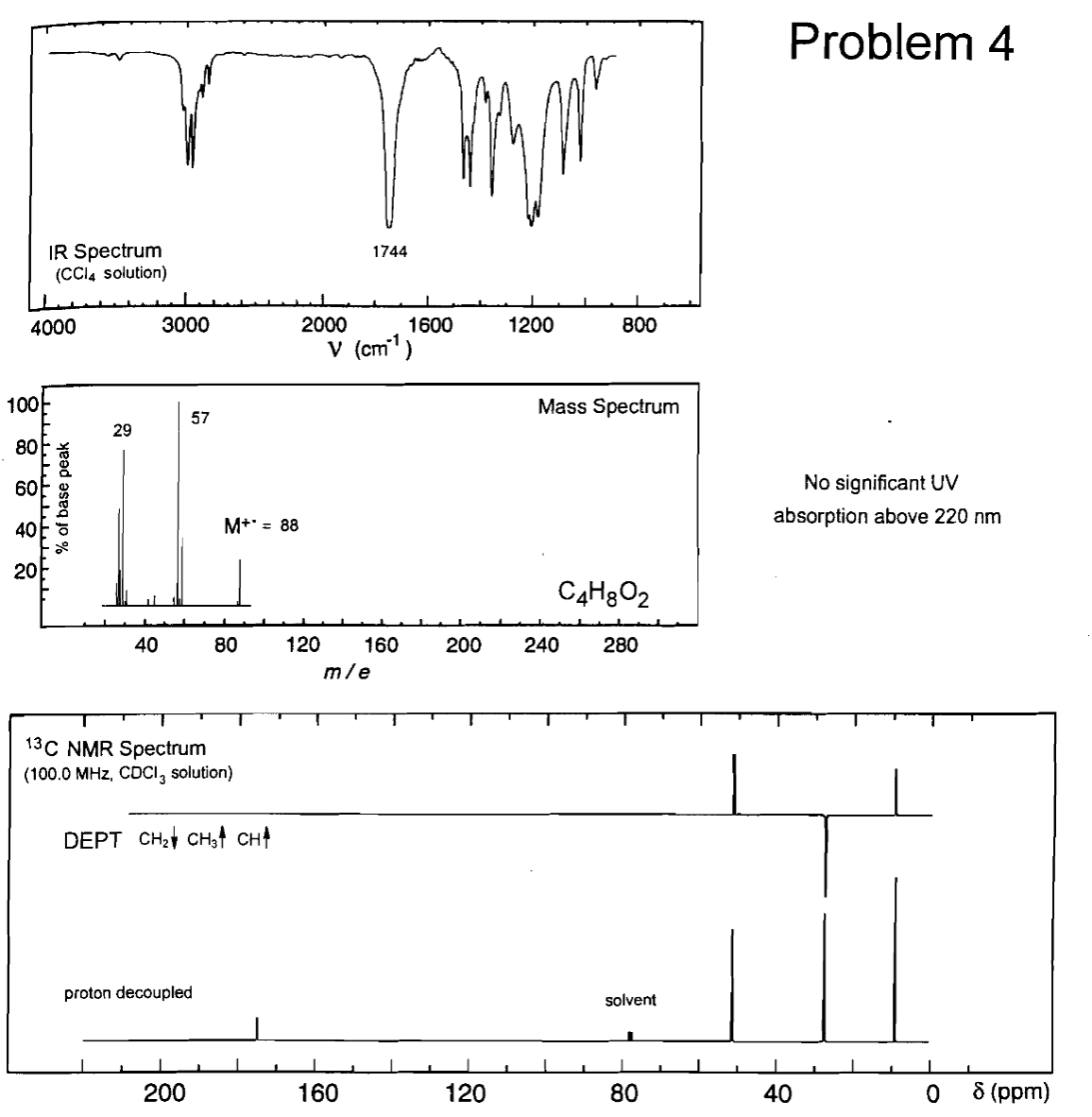 IR Spectrum
(CCI4 solution)
4000
100
80
28 22
% of base peak
1744
3000
2000
1600
1200
800
V (cm³¹)
57
29
40
40
M+ = 88
Problem 4
Mass Spectrum
C4H8O2
No significant UV
absorption above 220 nm
80
120
160
200
240
280
m/e
13C NMR Spectrum
(100.0 MHz, CDCI, solution)
DEPT CH2 CH3 CH↑
proton decoupled
solvent
200
160
120
80
60
40
40
0
8 (ppm)