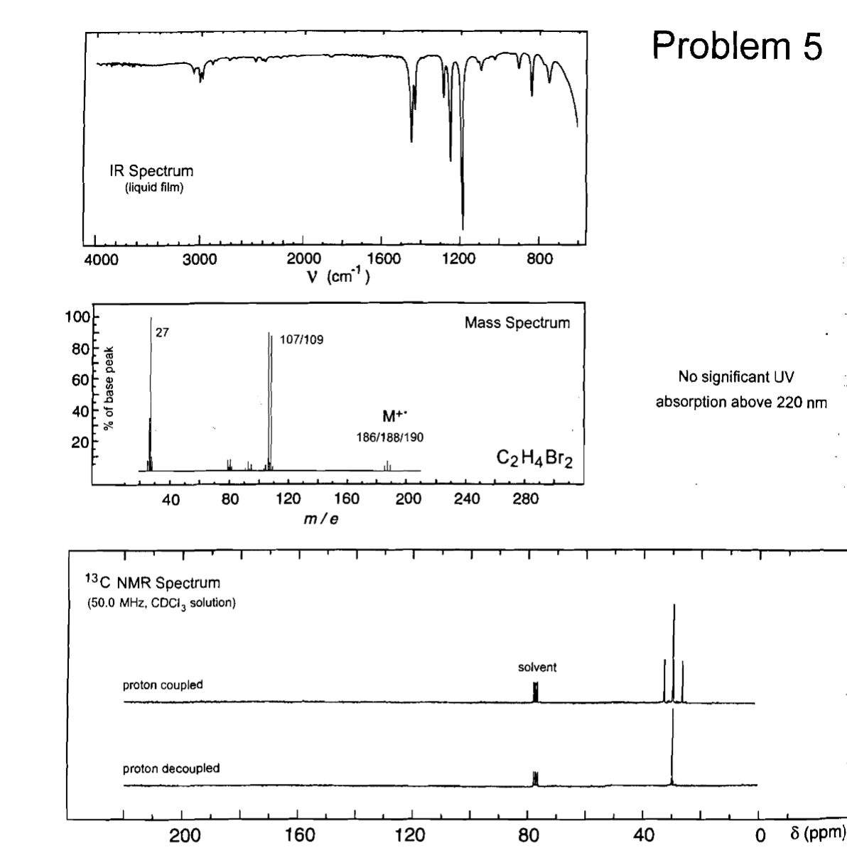 100
80
60
40
20
IR Spectrum
(liquid film)
4000
3000
2000
1600
1200
800
V (cm³)
% of base peak
27
107/109
M+
186/188/190
ل
Problem 5
Mass Spectrum
C2H4 Br2
No significant UV
absorption above 220 nm
40
80
120
160
200
240
280
m/e
13C NMR Spectrum
(50.0 MHz, CDC13 solution)
proton coupled
proton decoupled
solvent
200
160
120
80
40
0
8 (ppm)