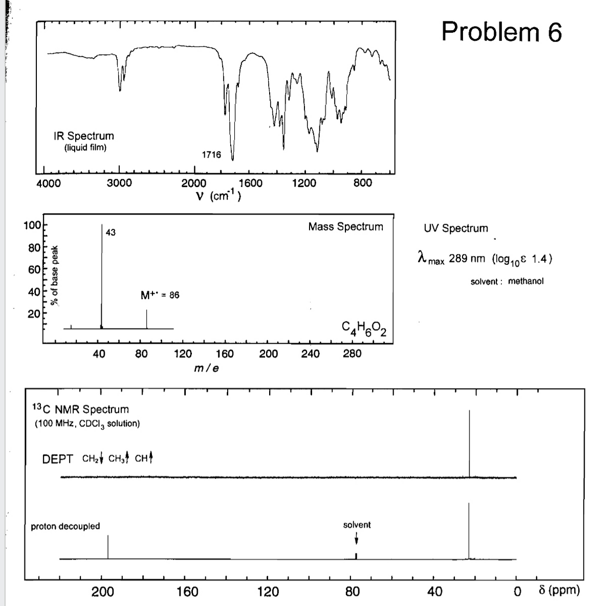 IR Spectrum
(liquid film)
1716
4000
3000
2000
1600
1200
800
V (cm³)
100
Nag gö
80
% of base peak
43
M+ = 86
Problem 6
Mass Spectrum
UV Spectrum
C,H,O,
40
80
120
160
200
240
280
m/e
13 C NMR Spectrum
(100 MHz, CDCI, solution)
DEPT CH2 CH3 CH
proton decoupled
solvent
200
160
120
80
80
λ max 289 nm (log 10 € 1.4)
solvent methanol
40
0
8 (ppm)