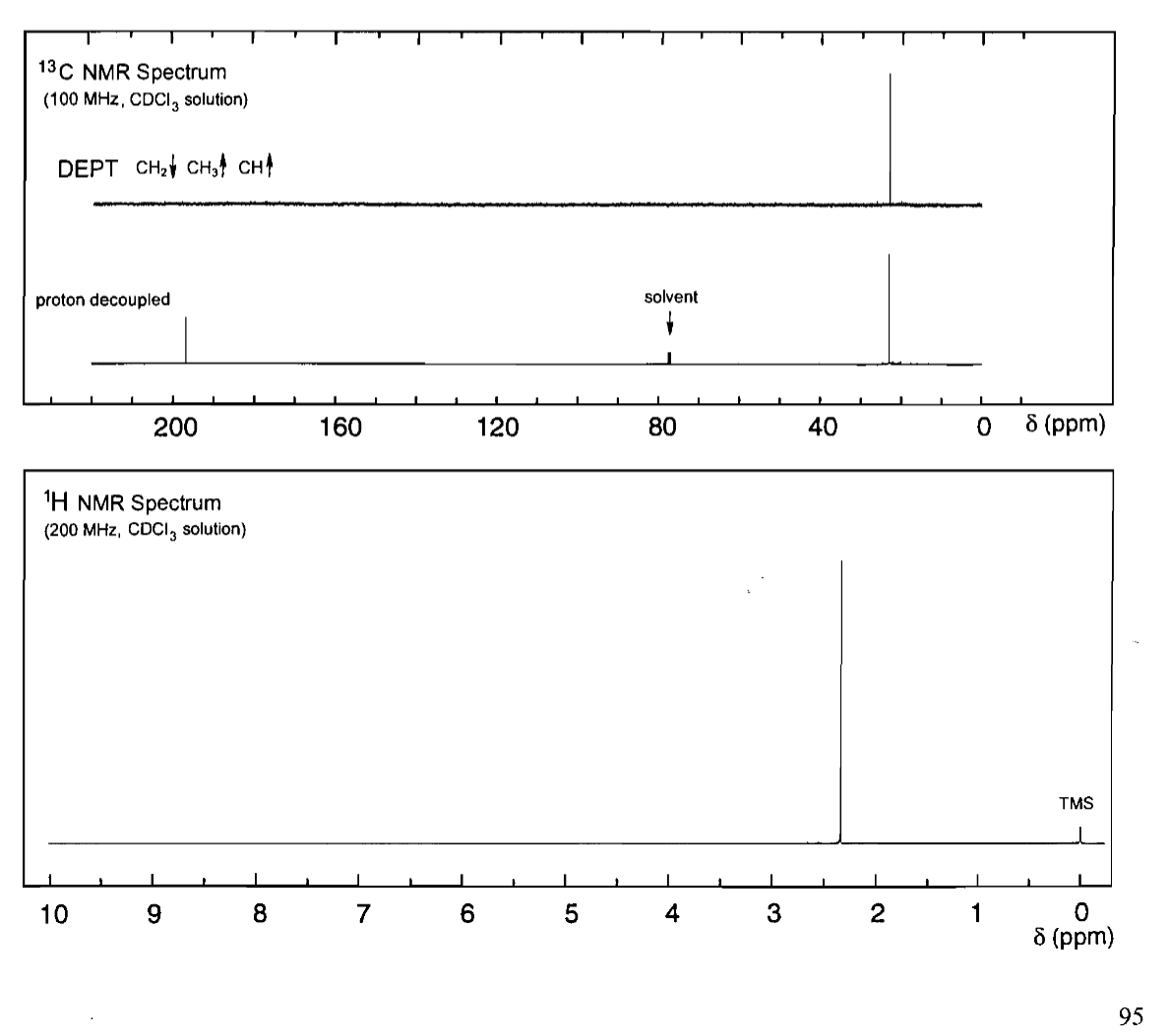 13C NMR Spectrum
(100 MHz, CDCl3 solution)
DEPT CH2 CH₂ CH↑
proton decoupled
solvent
200
160
120
80
40
0
8 (ppm)
1H NMR Spectrum
(200 MHz, CDCI, solution)
T
10
9
8
7
6
50
4
3
2
TMS
0
6 (ppm)
95