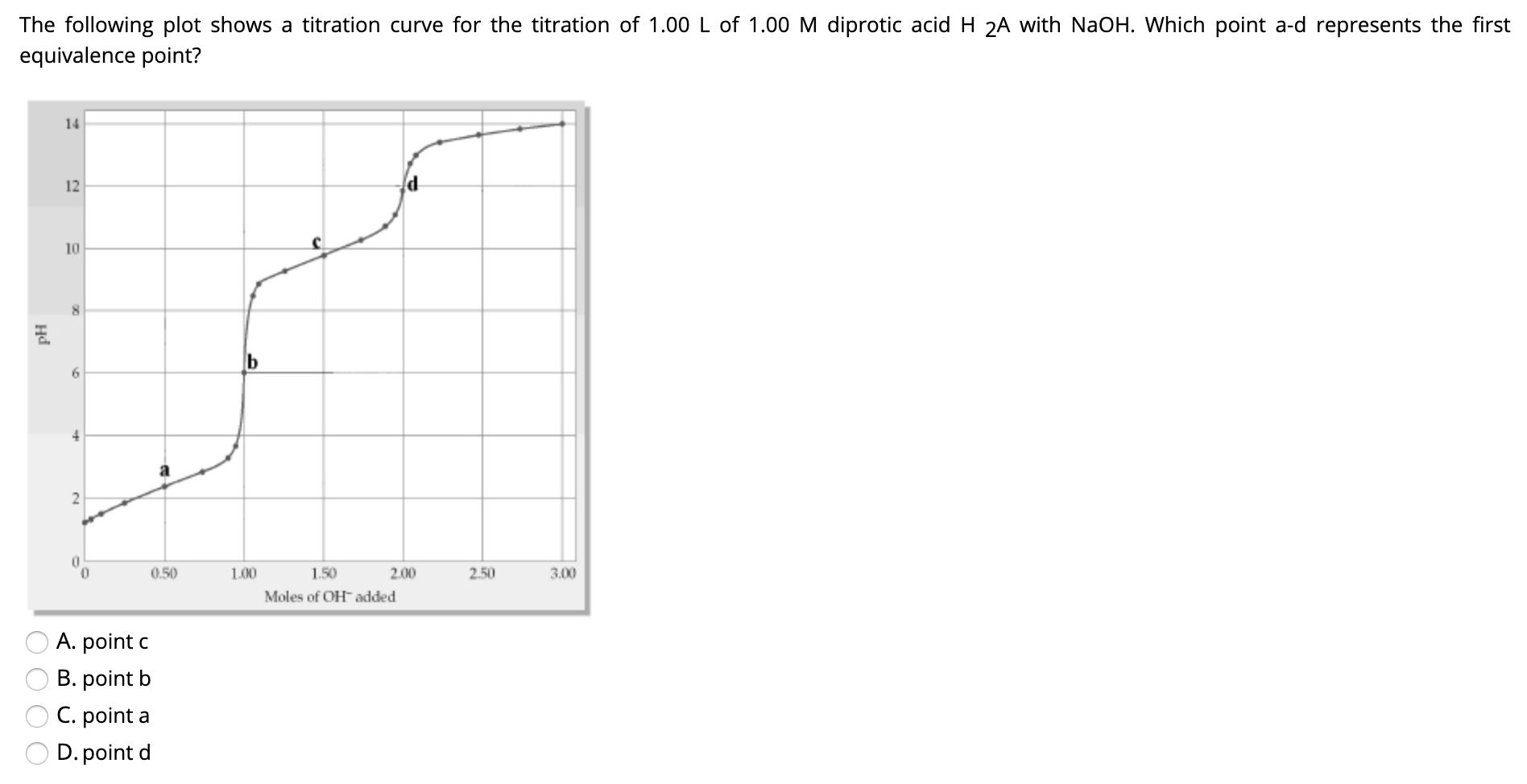 The following plot shows a titration curve for the titration of 1.00 L of 1.00 M diprotic acid H 2A with NaOH. Which point a-d represents the first
equivalence point?
14
12
10
6.
0.50
1.00
1.50
2.00
2.50
3.00
Moles of OH added
A. point c
B. point b
C. point a
D. point d
на
