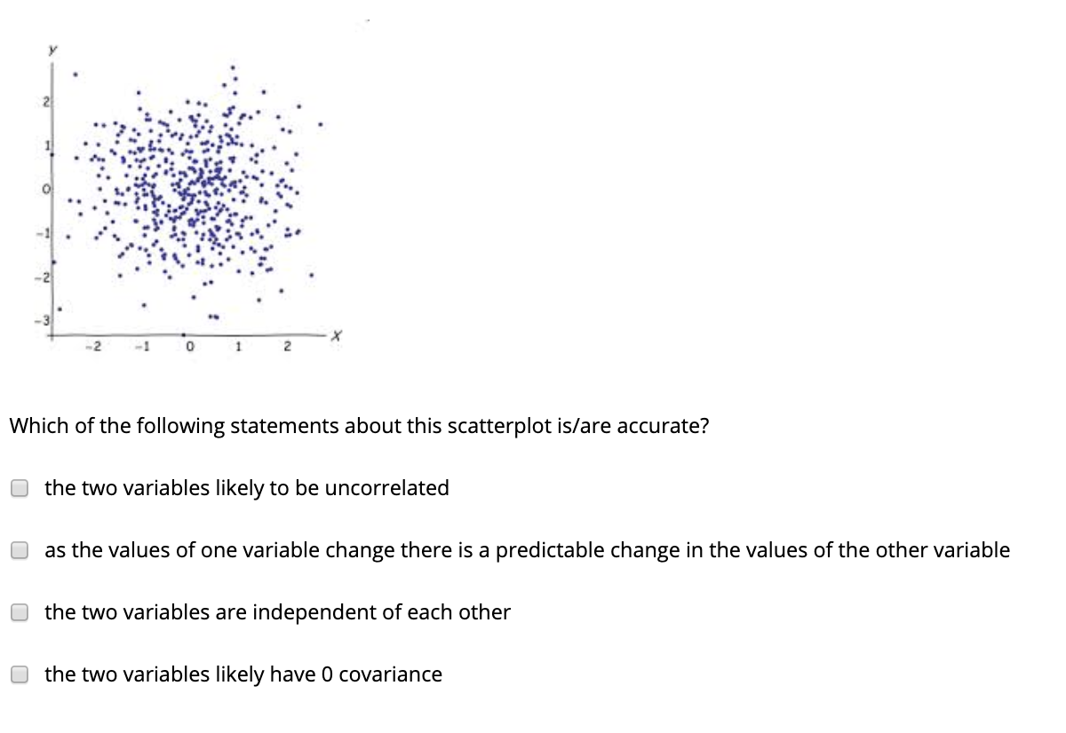 -2
-1
Which of the following statements about this scatterplot is/are accurate?
the two variables likely to be uncorrelated
as the values of one variable change there is a predictable change in the values of the other variable
the two variables are independent of each other
the two variables likely have 0 covariance
