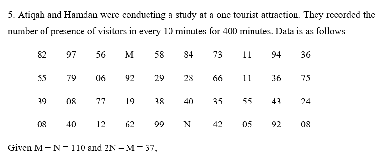 5. Atiqah and Hamdan were conducting a study at a one tourist attraction. They recorded the
number of presence of visitors in every 10 minutes for 400 minutes. Data is as follows
82
97
56
M
58
84
73
11
94
36
55
79
06
92
29
28
66
11
36
75
39
08
77
19
38
40
35
55
43
24
08
40
12
62
99
N
42
05
92
08
Given M + N=110 and 2N – M= 37,
