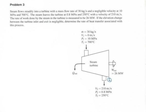 Problem 3
Steam flows steadily into a turbine with a mass flow rate of 30 kg/s and a negligible velocity at 10
MPa and 700°C. The steam leaves the turbine at 0.8 MPa and 250°C with a velocity of 210 m/s.
The rate of work done by the steam in the turbine is measured to be 26 MW. If the elevation change
between the turbine inlet and exit is negligible, determine the rate of heat transfer associated with
this process.
m = 30 kg/s
V₁~0m/s
P₁ = 10 MPa
T₁-700°C
Qout
Steam
turbine
V₂-210 m/s
P=0.8 MPa
T₂=250°C
Wout
-26 MW