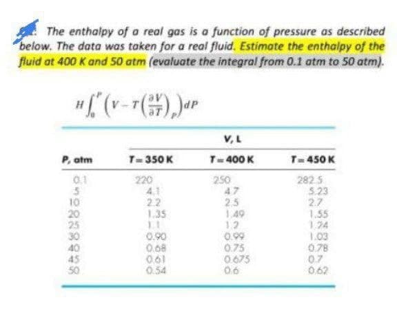 The enthalpy of a real gas is a function of pressure as described
below. The data was taken for a real fluid. Estimate the enthalpy of the
fluid at 400 K and 50 atm (evaluate the integral from 0.1 atm to 50 atm).
V,L
P, atm
T= 350 K
T-400 K
T-450 K
0.1
220
4.1
250
47
2.5
1.49
1.2
0.99
0.75
0675
06
282.5
5.23
2.7
1.55
1.24
1.03
0.78
07
0.62
2.2
1.35
30
40
45
50
0.90
0.68
0.61
0.54
